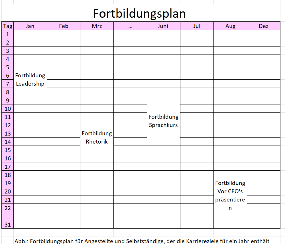 Fortbildungsplan für Arbeitende